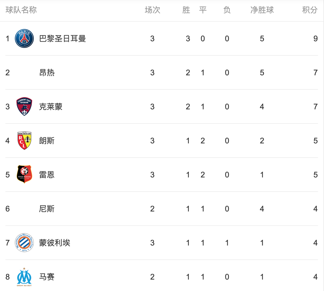 多特蒙德战平切尔西,哈兰德补时绝平法甲 多特蒙德战平切尔西,哈兰德补时绝平法甲