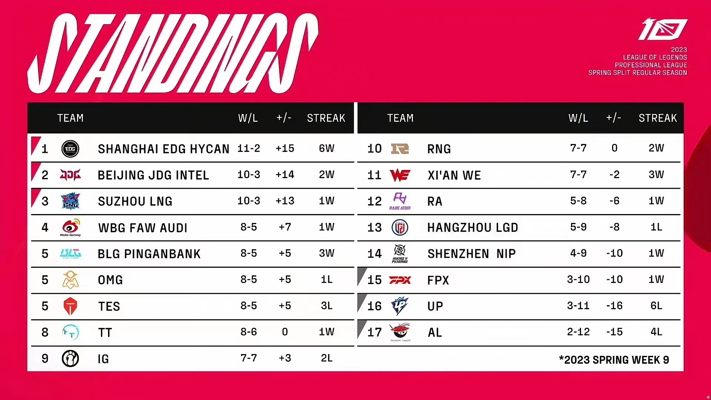 LGD绝杀FLY,Inspired拿下关键大龙入围赛3:2(柏林) LGD绝杀FLY,Inspired拿下关键大龙入围赛3:2(柏林)